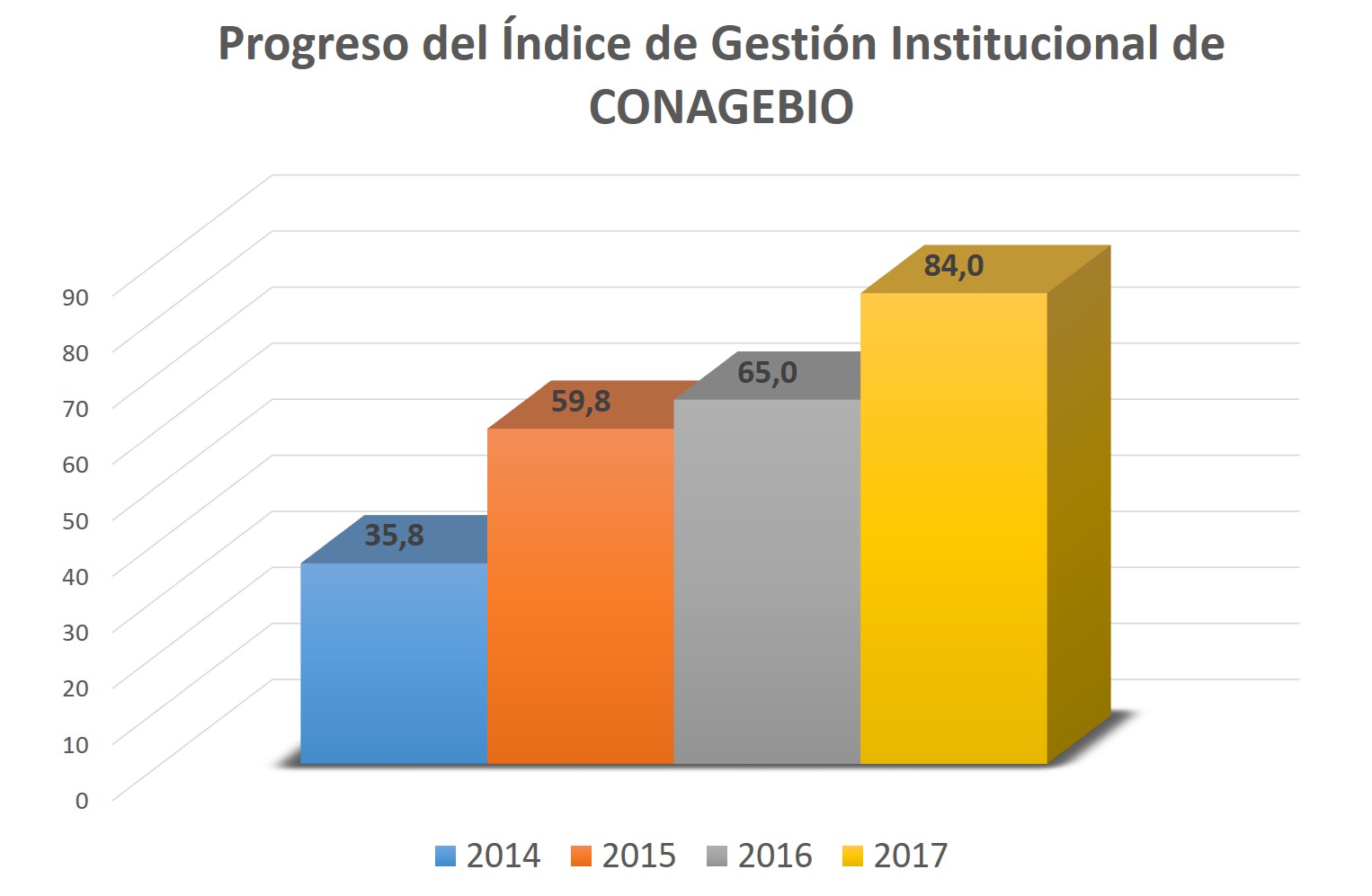 Taller PGCIB