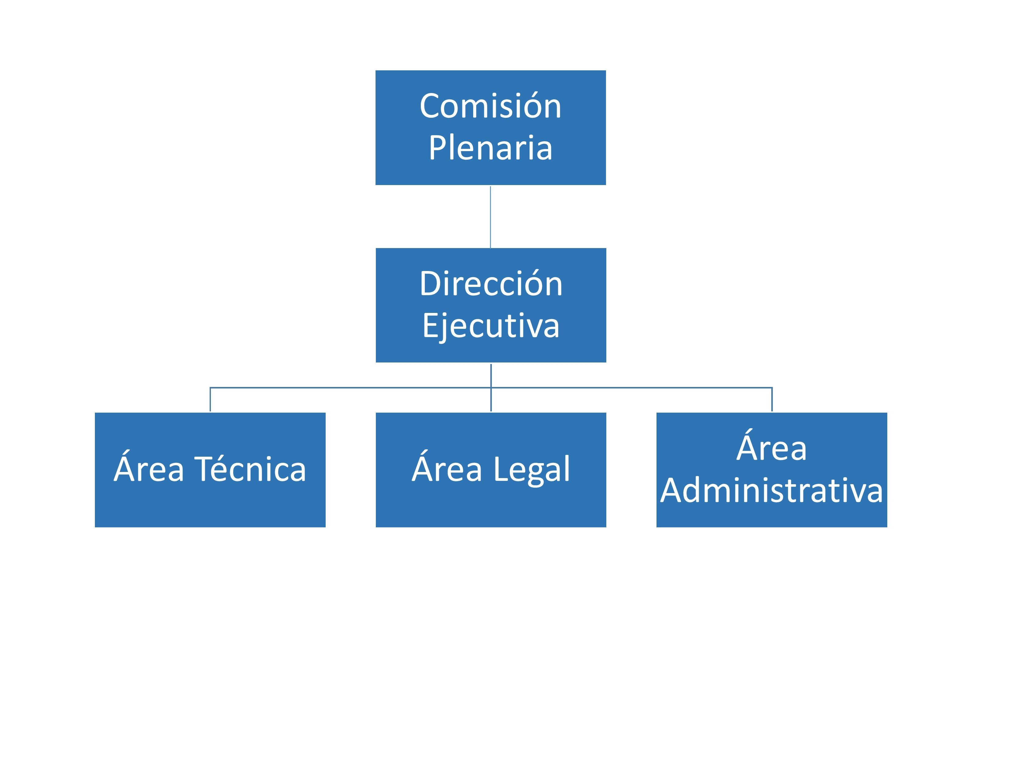 Organigrama CONAGEBio